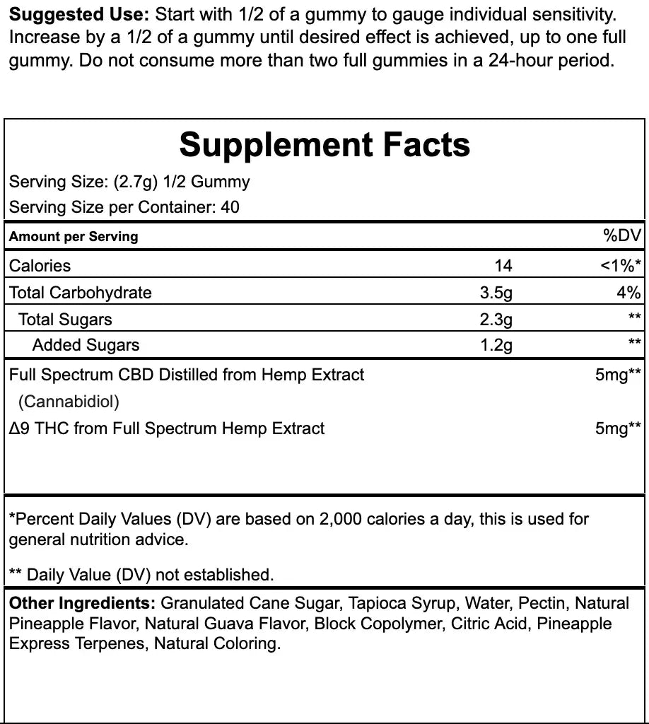 Fast Acting CBD : THC Gummies - We The People