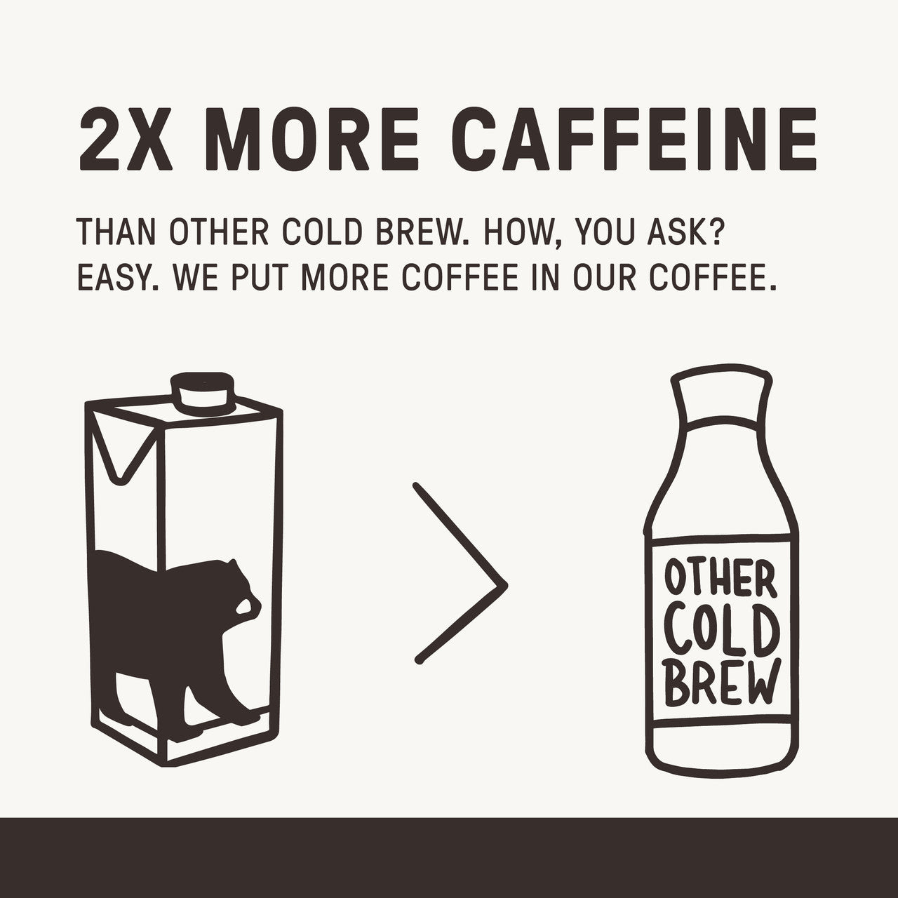 Wandering Bear Black Cold Brew Coffee - Case of 6 (32oz Boxes)