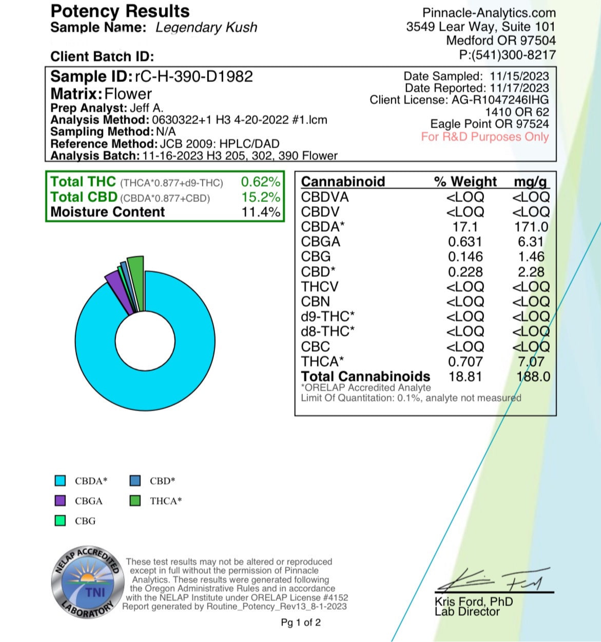 Ripkitty Legendary Kush | CBD Hemp Flower