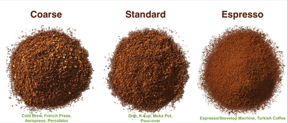 Uganda Micro Lot Coffee - Medium Dark Roast 12oz