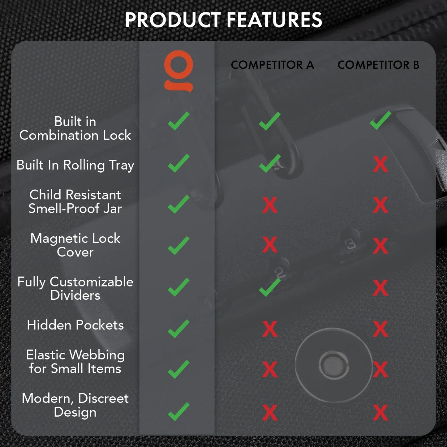 Ongrok Large Carbon-Lined Case with Combo Lock | Smell Proof Lockable Storage - We The People 