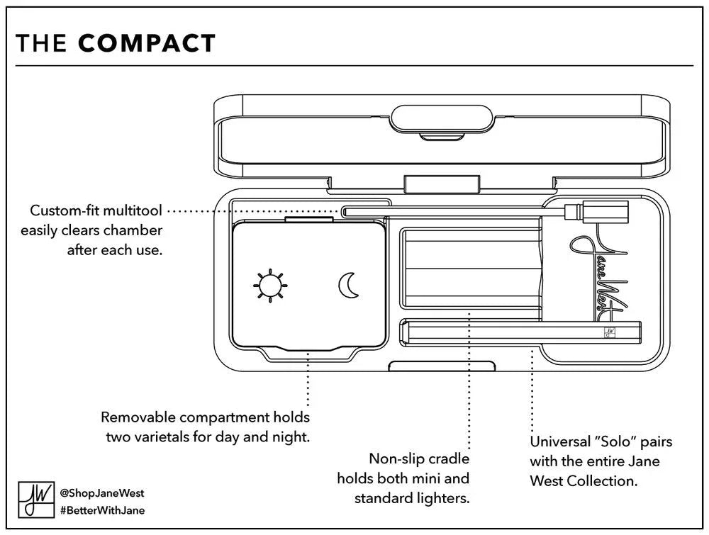 Jane West Compact Smoking Travel Kit | Premium Portable Smoking Set - We The People 