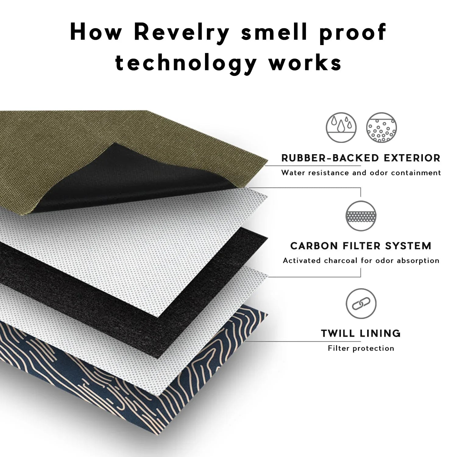 Revelry Broker - Smell Proof Zippered Stash Bag - We The People 